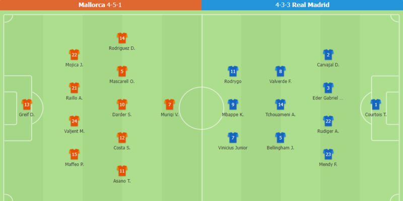 Valencia Vs Barcelona 18/08: Mở Màn Mùa Giải Mới Thăng Hoa 21 Đội hình ra sân dự kiến trong trận đấu Mallorca Vs Real Madrid