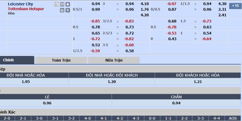 BÓNG ĐÁ PHÁP - Nhận Định PSG và Montpellier siêu HOT 18 Bảng tỷ lệ cược trận đấu của Bầy Cáo và Gà Trống