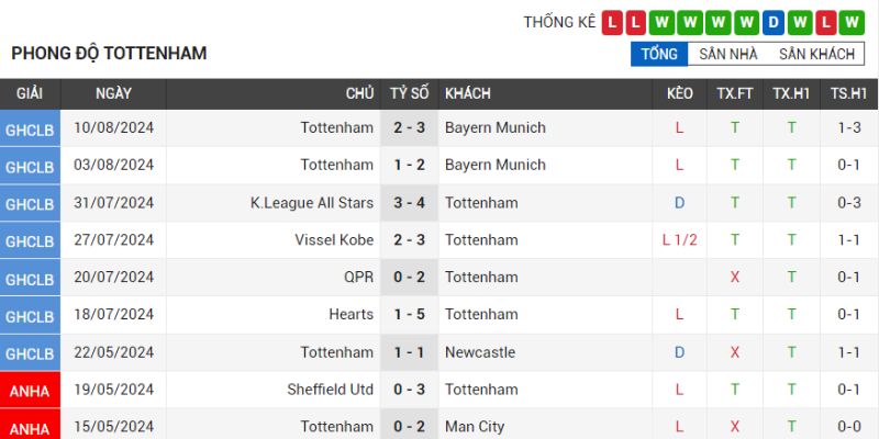 BÓNG ĐÁ PHÁP - Nhận Định PSG và Montpellier siêu HOT 16 Tottenham đang gặp khó khăn trước khi mùa giải bắt đầu